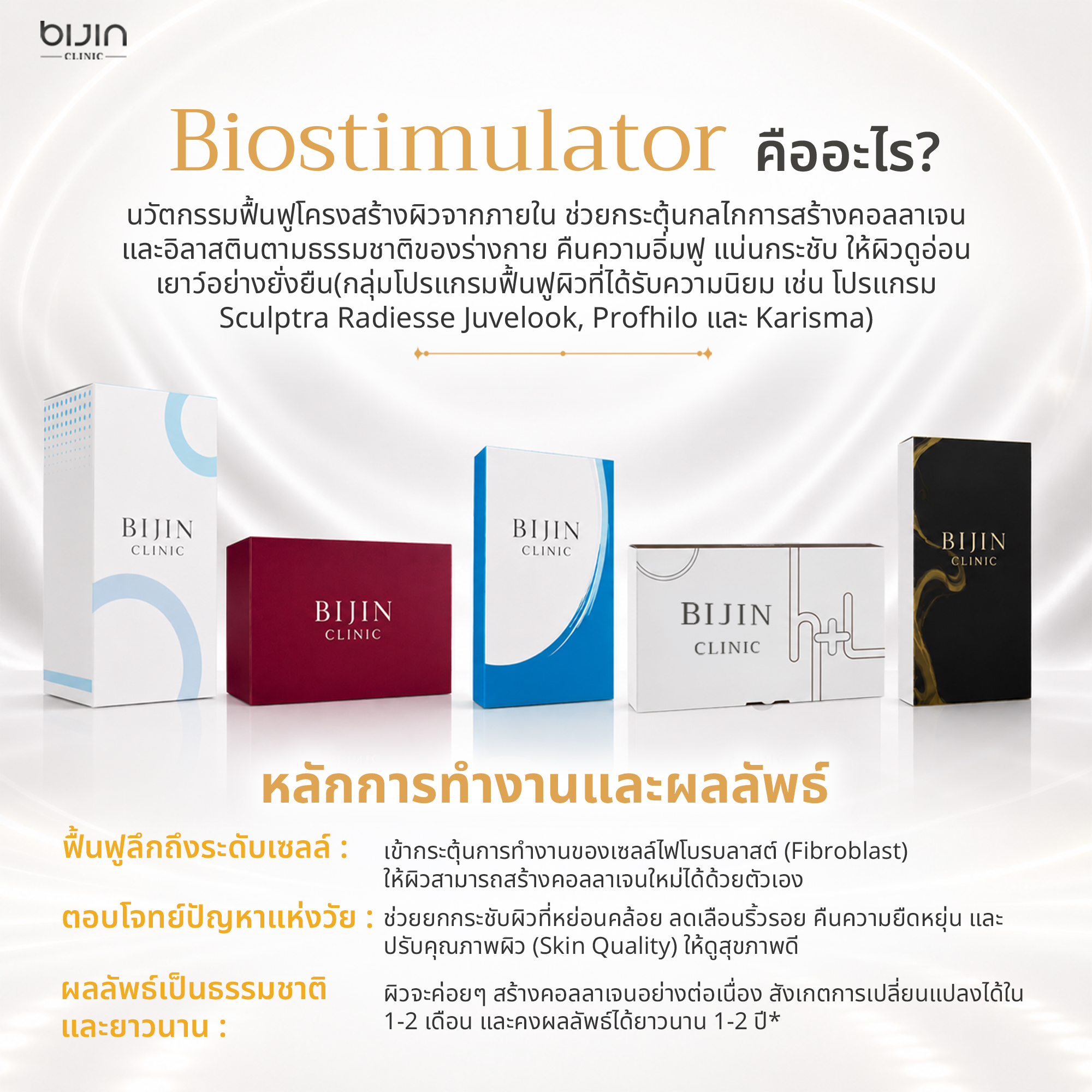 ผลลัพธ์งานผิว Biostimulator ภาพที่ 1